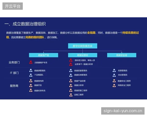 数据治理体系演进进程 联动全链路价值释放